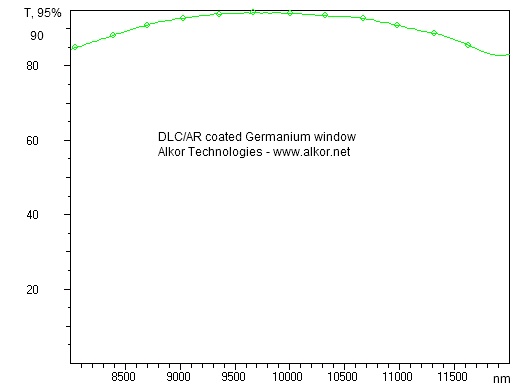 DLC/AR coated Germanium window. www.alkor.net